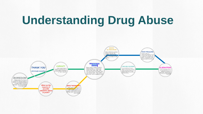 Understanding Drug Abuse by Patricia Ramos on Prezi