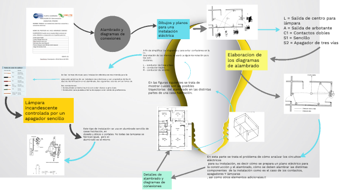 Alambrado y Diagramas de Conexiones by Eryk Vega Hernandez on Prezi Next