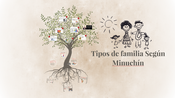 Tipos de familia Según Minuchín by Karelly González Vázquez