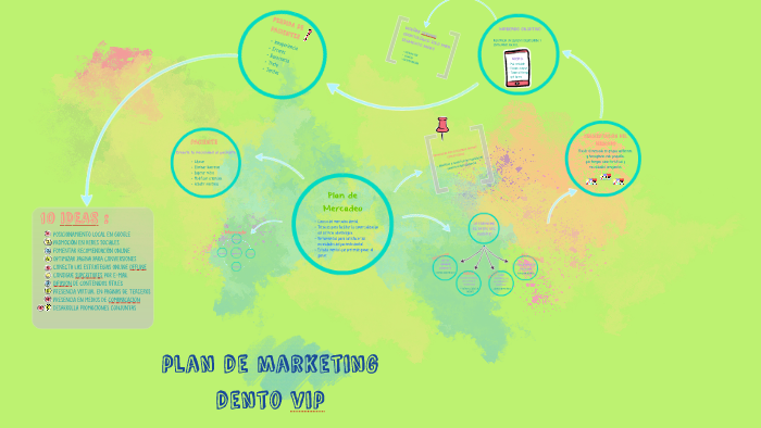 plan de marketing by Brendita Portugal on Prezi