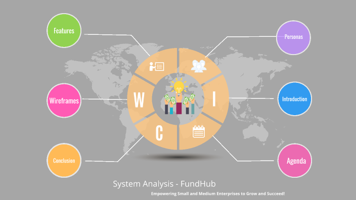 System Analysis by Eman Fathy on Prezi