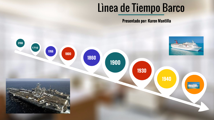 Linea de Tiempo Barco by karen Mantilla Ordoñez on Prezi