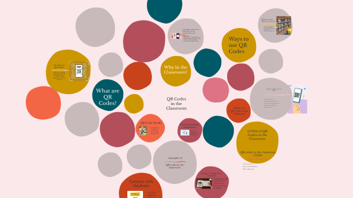 QR codes in the classroom by Sadey Gorham on Prezi