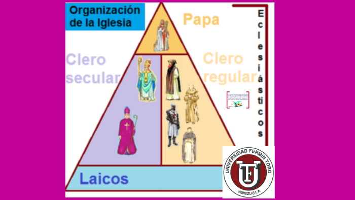 Organización de la Iglesia Católica y sus Funciones by annia escalona ...