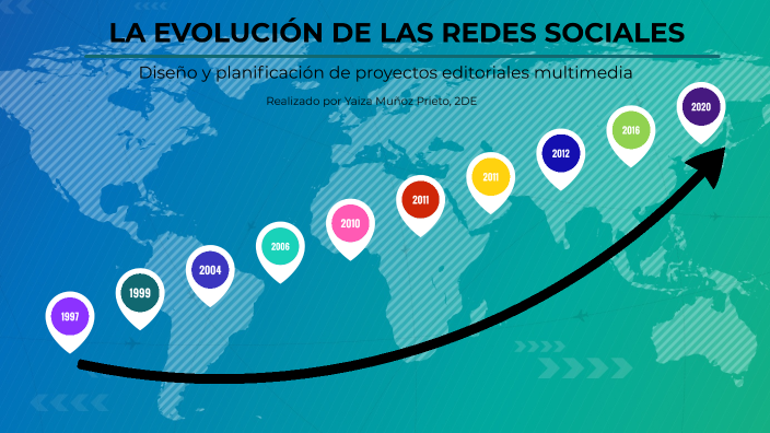 La evolución de las redes sociales by Yaiza Javier Muñoz Maillo on Prezi