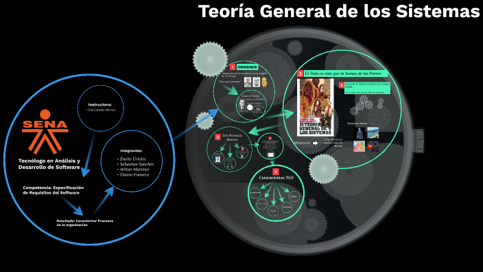 Teoria General De Los Sistemas By Wilton Martinez Escorcia On Prezi 6519