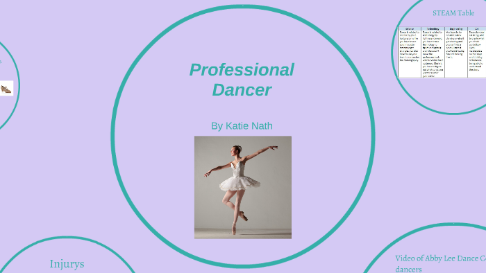 Steam career project by Katie Nath on Prezi