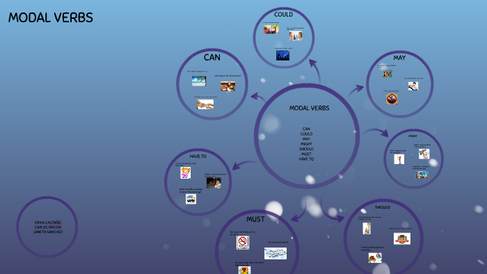 MODAL VERBS by Erika Castaño on Prezi