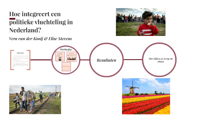 Hoe integreert een politieke vluchteling in Nederland? by Elise St on Prezi