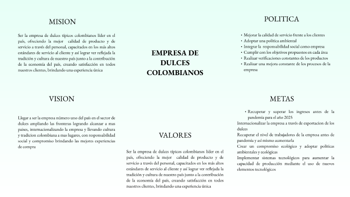 Mapa mental empresa de dulces by felipe delgado on Prezi