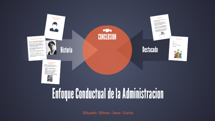 Enfoque Conductual de la Administracion by Carlos Robles Calderon