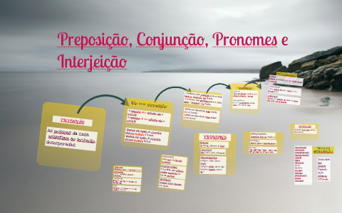Diferença Entre Preposição E Conjunção – WHBNXF