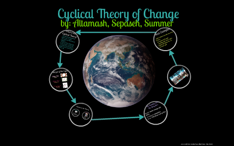cyclical theory of social change examples
