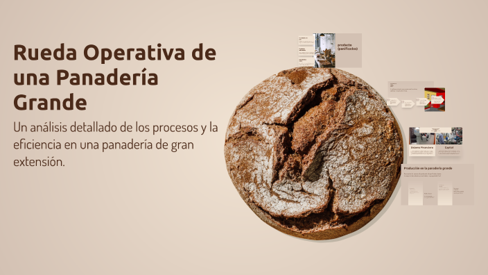 Rueda Operativa de una Panadería Grande by juliana vargas on Prezi