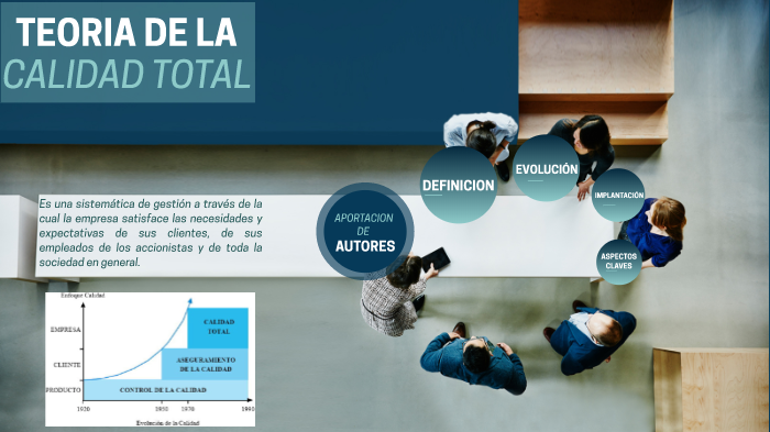 Teoria de la Calidad Total by Jael Velasquez on Prezi