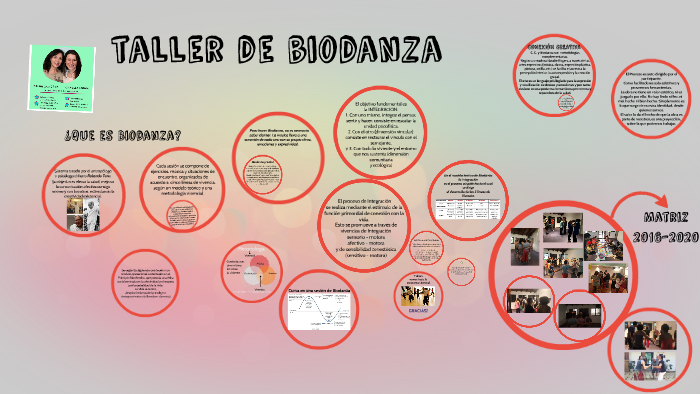 Que es Biodanza? by Ornella Longo on Prezi Next