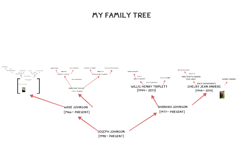 My Family Tree by Joseph Johnson on Prezi