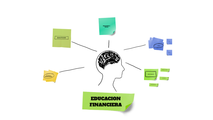 Educación Financiera by Nicolas hurba on Prezi