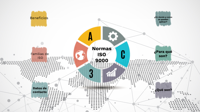 Mapa mental by marco rodriguez on Prezi