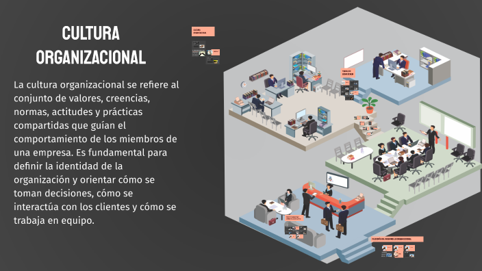 Cultura Organizacional by Andrés Sebastián Muñoz Ortiz on Prezi