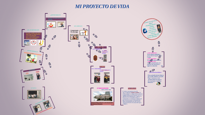 MI PROYECTO DE VIDA by Lesly Sandoval on Prezi