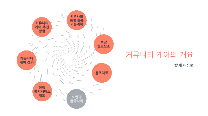 커뮤니티케어 개요 by JK IM