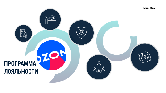 OZON Fintech by Кирилл Новиков on Prezi