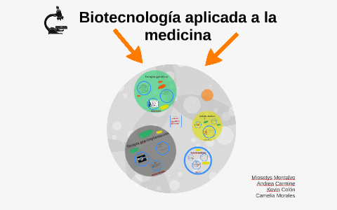 Biotecnología aplicada a la medicina by Andrea Carmine on Prezi