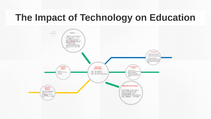 The Impact of Technology on Education by Alex Walker on Prezi