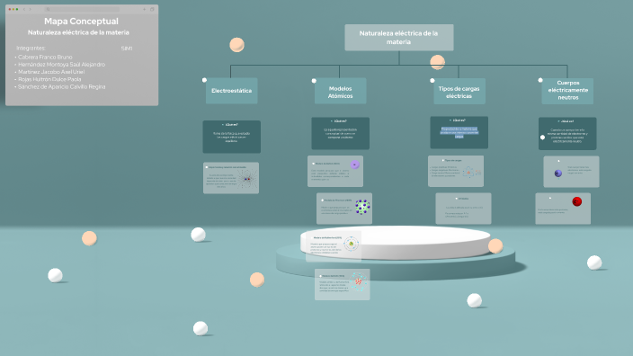 Mapa Conceptual by Martinez Jacobo Axel Uriel on Prezi