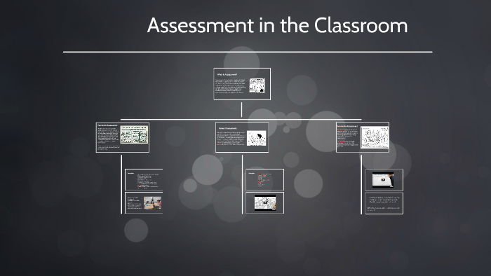 Assessment in the Classroom by Kristen Love on Prezi