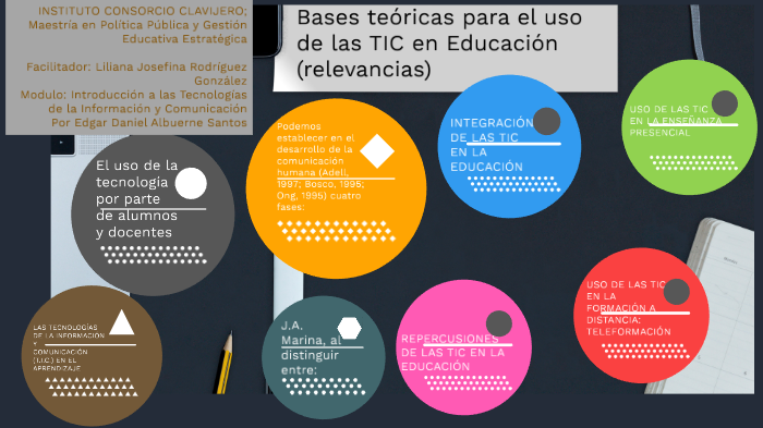 Bases teóricas para el uso de las TIC en Educación (relevancias) by ...