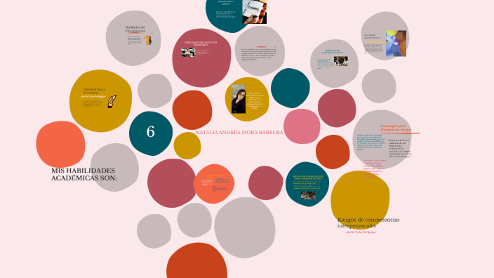 MAPA MENTAL NATALIA MORA by Natalia Andrea Barbosa on Prezi