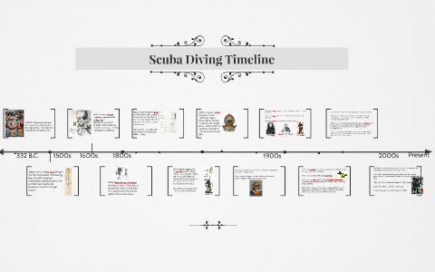 SCUBA Timeline by Marissa Storey on Prezi