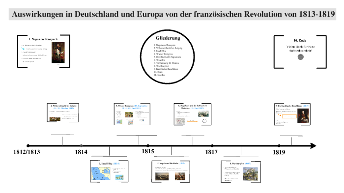 Auswirkungen Der Französischen Revolution Auf Deutschland prezi.com