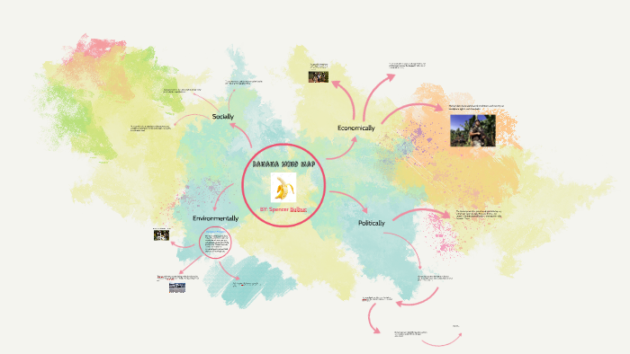 Banana Mind map by Spencer Bulbuc on Prezi