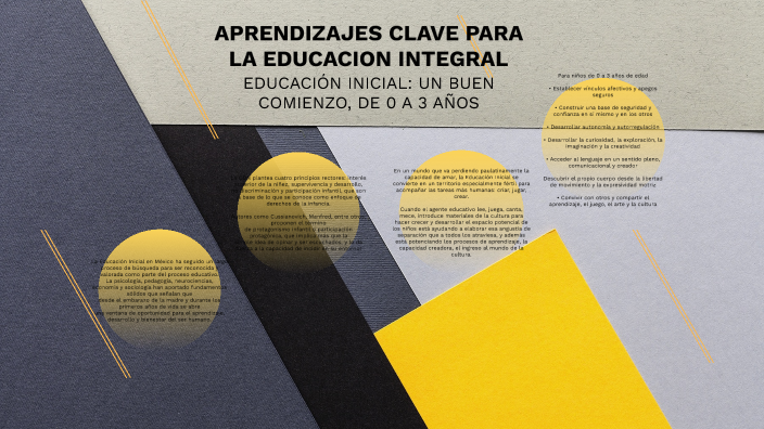 APRENDIZAJES CLAVE PARA LA EDUCACION INTEGRAL by Vasquez Ceron Jimena ...