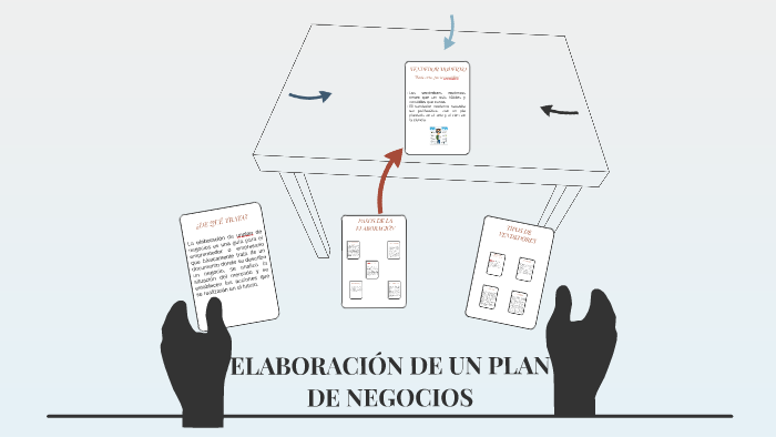 ELABORACIÓN DE UN PLAN DE NEGOCIOS by Favy Allison Oré Carrasco on Prezi