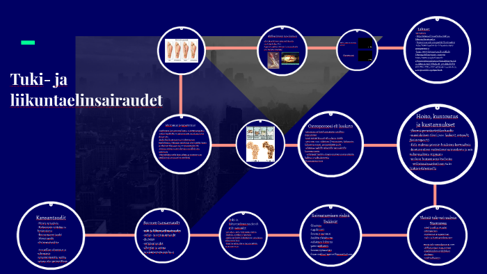 Tuki-ja liikuntaelinsairaudet by Wera Ketola on Prezi Next