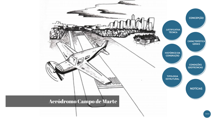Aeródromo Campo de Marte by Hellen Ferreira on Prezi