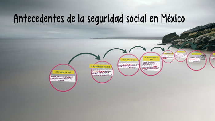 Antecedentes de la seguridad social en México by Javier Aldecua on Prezi