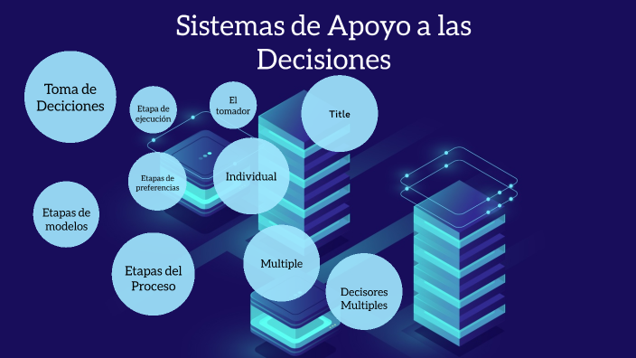 SISTEMA DE APOYO A LAS DECISIONES by Miguel Troya on Prezi