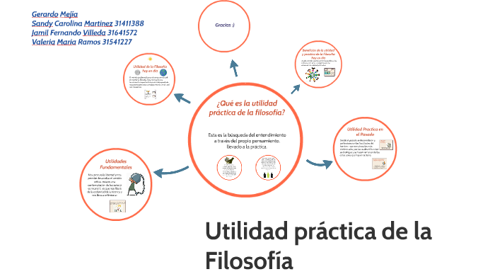 utilidad practica de la filosofia by valeria ramos on Prezi