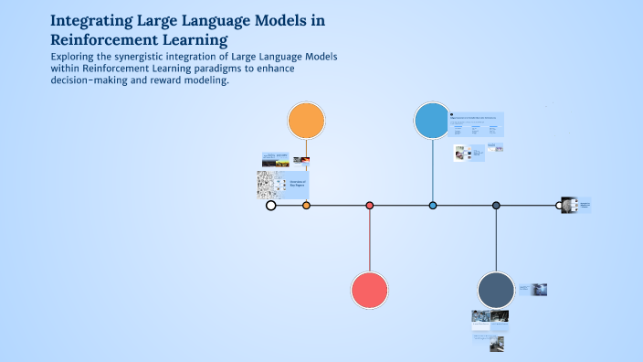 Integrating Large Language Models in Reinforcement Learning by Parsa ...