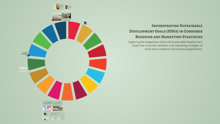 Incorporating Sustainable Development Goals (SDGs) in Consumer Behavior ...