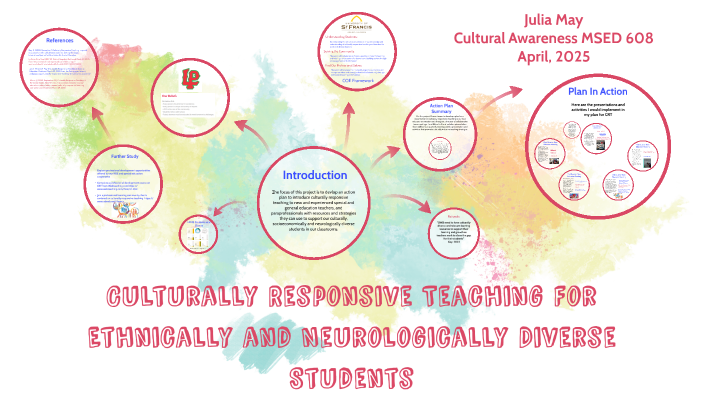 Culturally Responsive Teaching by Julia May on Prezi