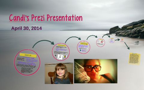 Candi's GLP Prezi by candice shrieves on Prezi