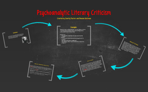 how to write a psychoanalysis