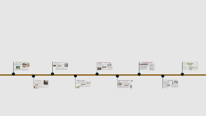 LINEA DE TIEMPO HISTORIA DEL FUTBOL by juan sebastian carabali on Prezi
