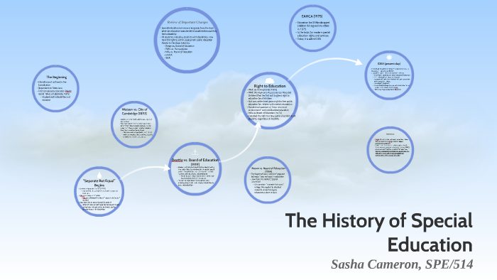 The History of Special Education by Sasha Cameron on Prezi